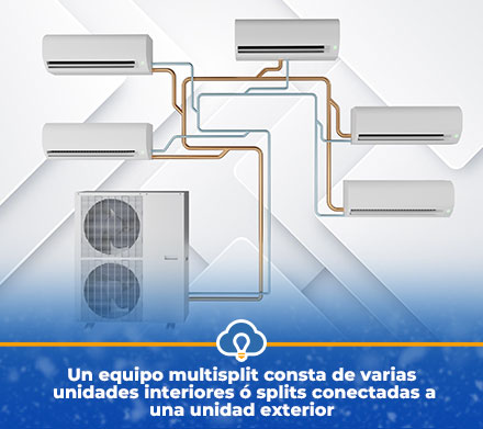 Instalacin de Aire Acondicionado Multisplit